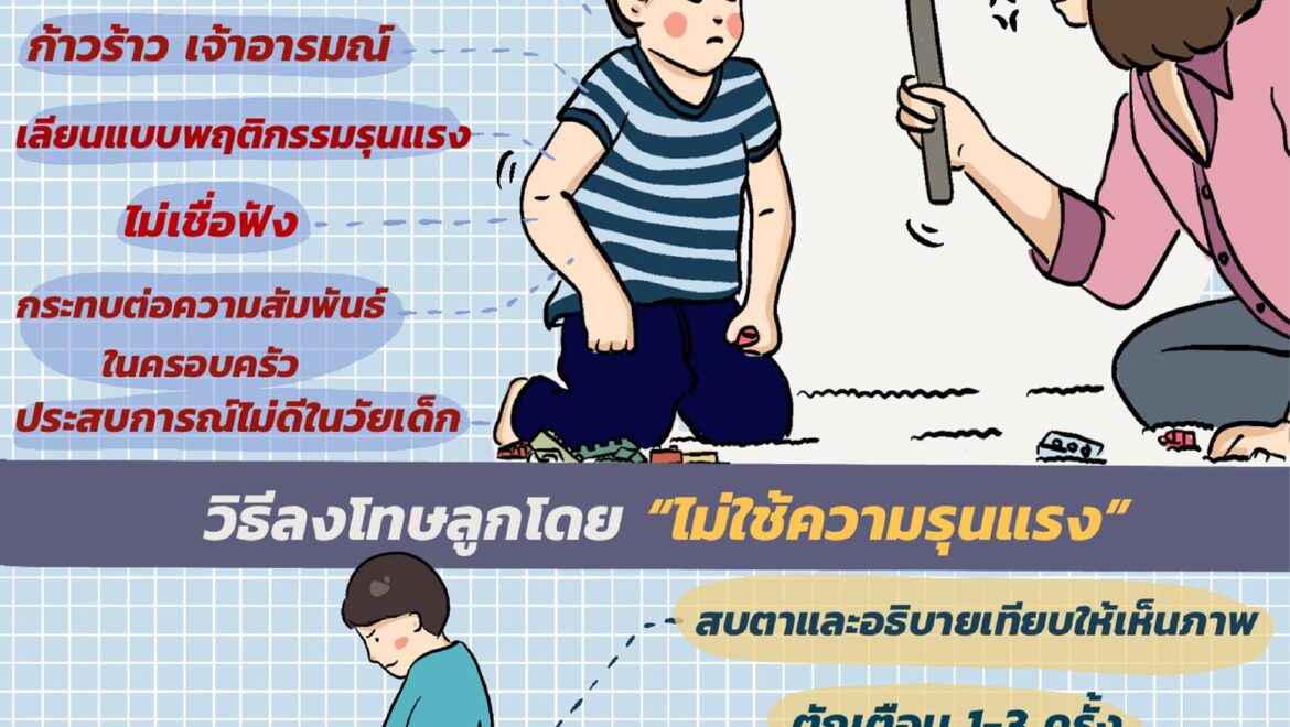 ลงโทษลูกด้วยความรุนแรงส่งผลเสียยังไง